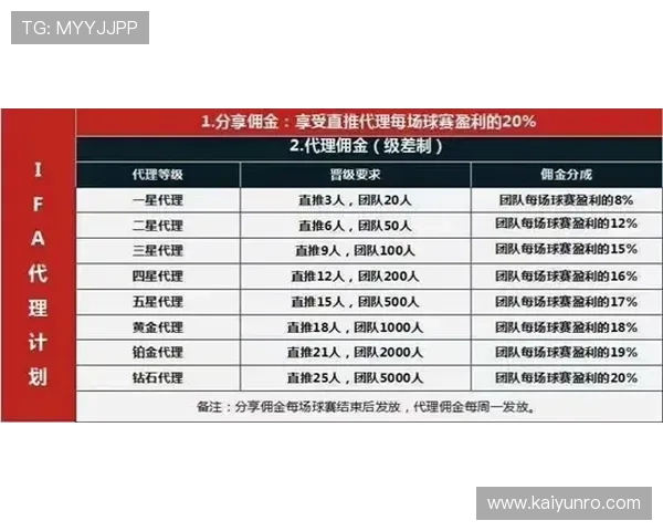 马会波胆赔率分析避坑指南极速提现防骗秘诀